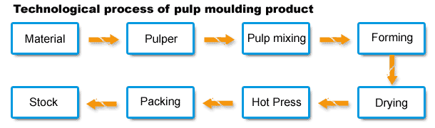 Pulp molding machine